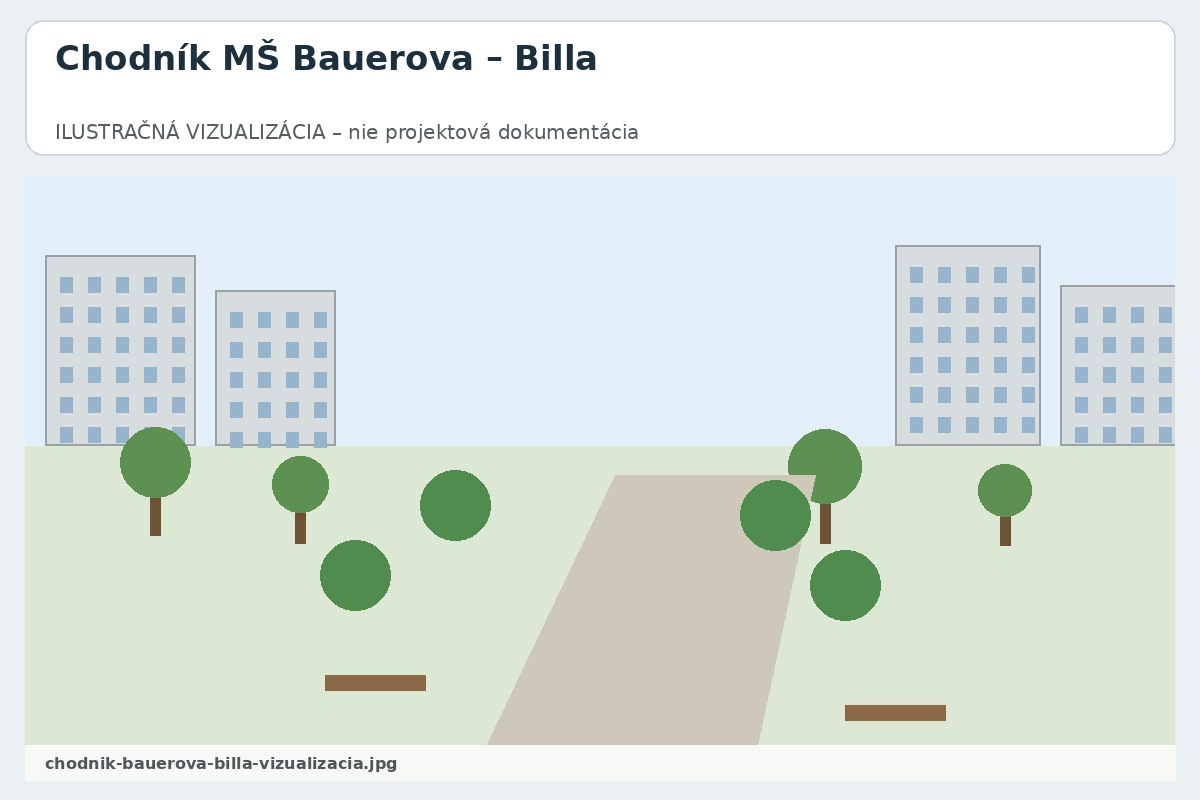 FOTOGRAFIA – chodnik-bauerova-billa