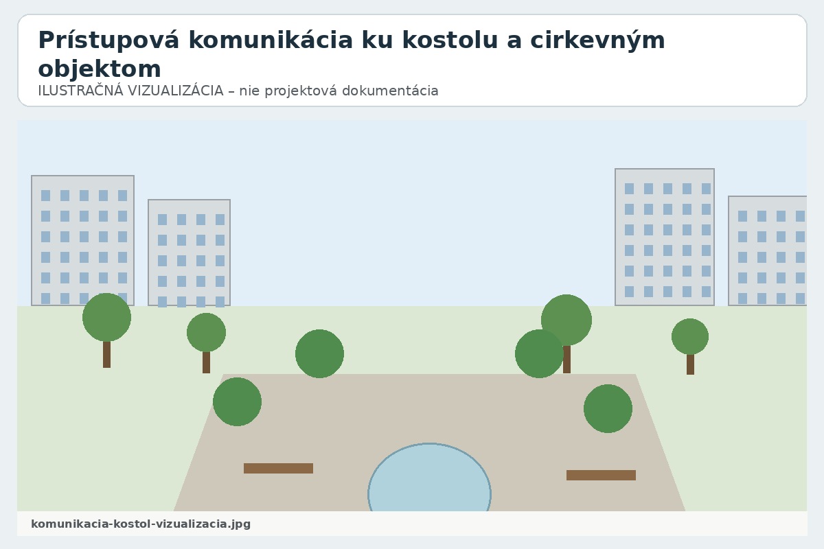 FOTOGRAFIA – komunikacia-kostol
