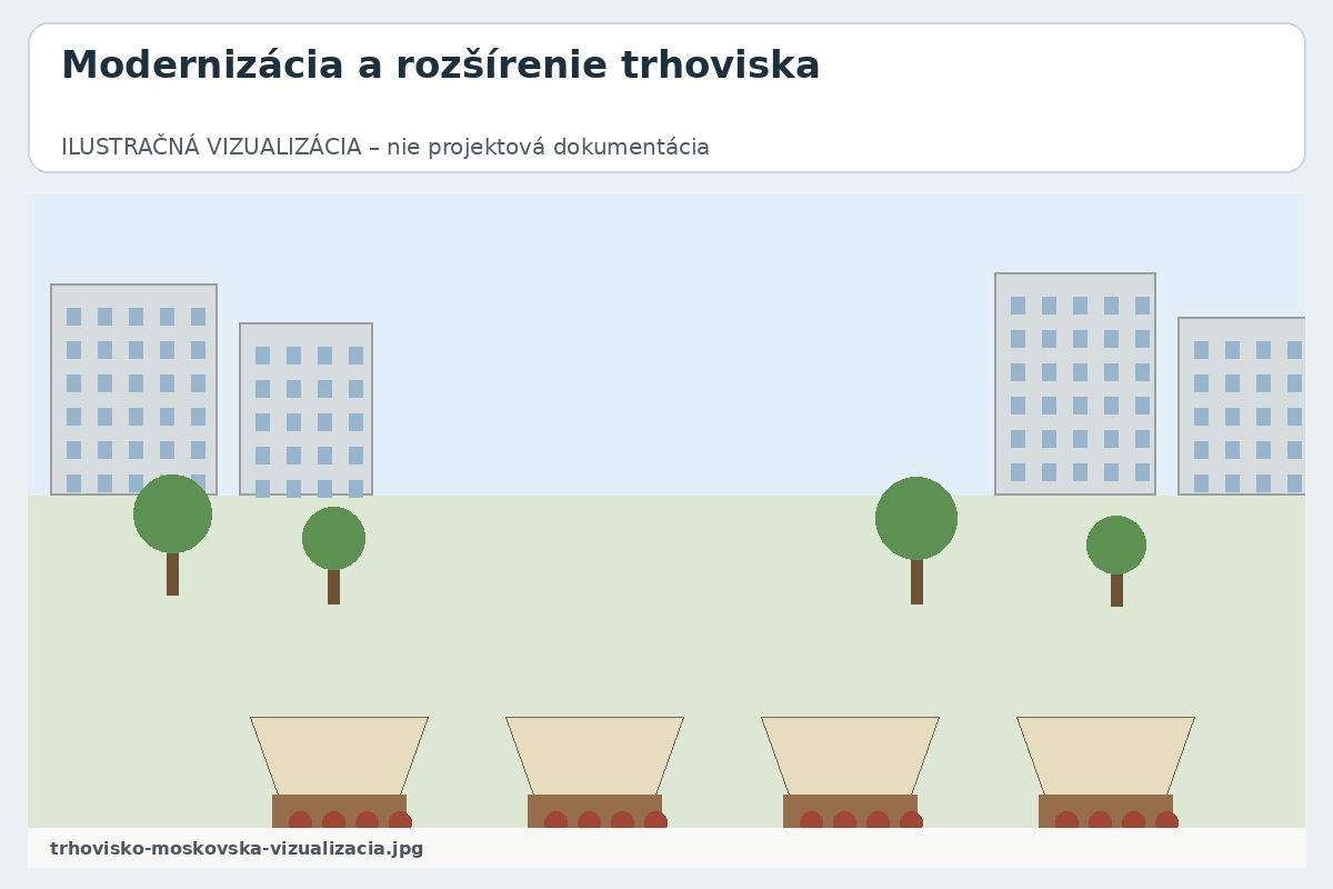 FOTOGRAFIA – trhovisko-moskovska
